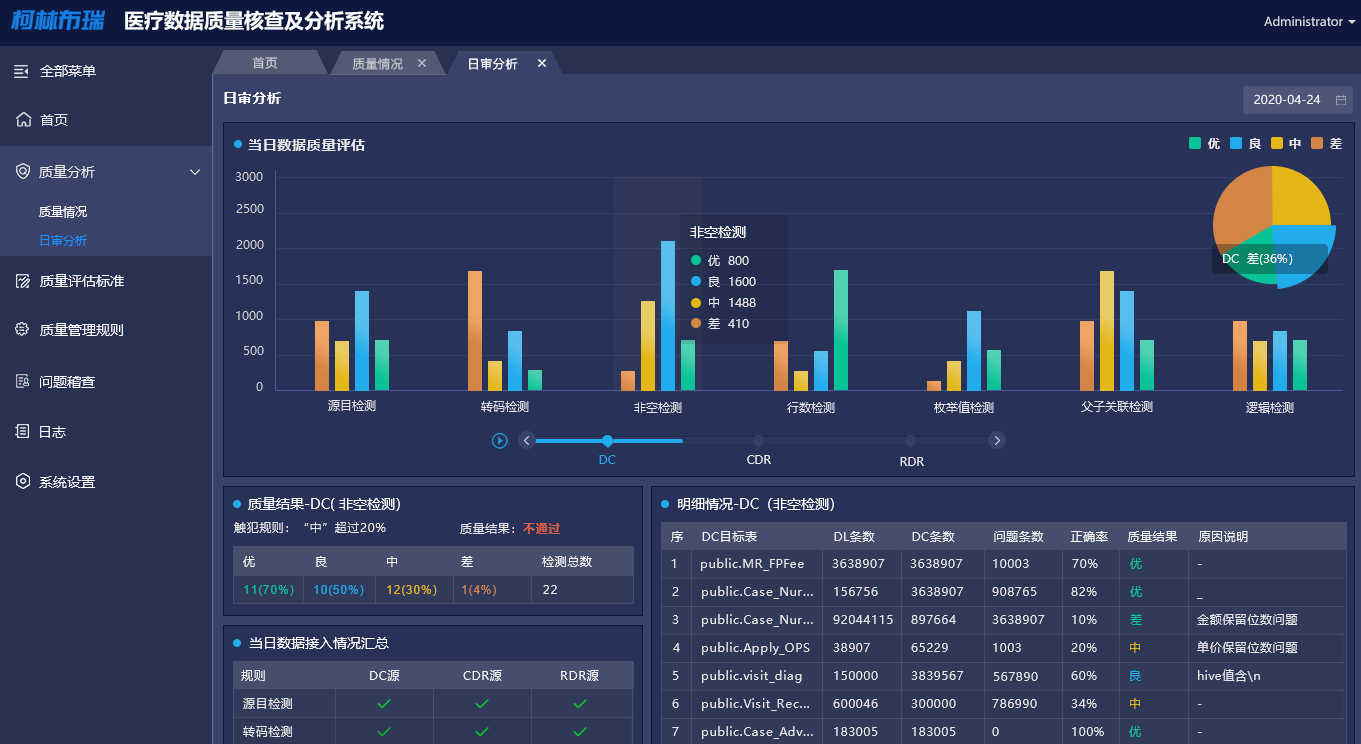 数据质量核查分析系统