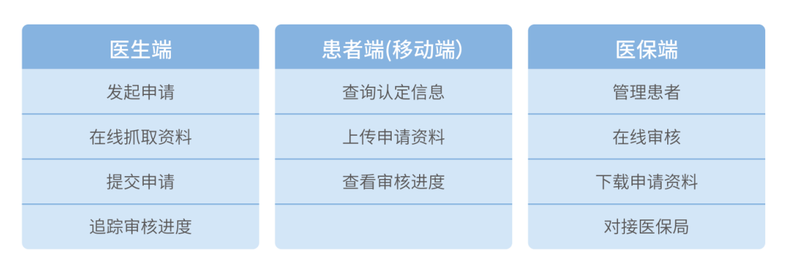功能模块.png 功能模块.png