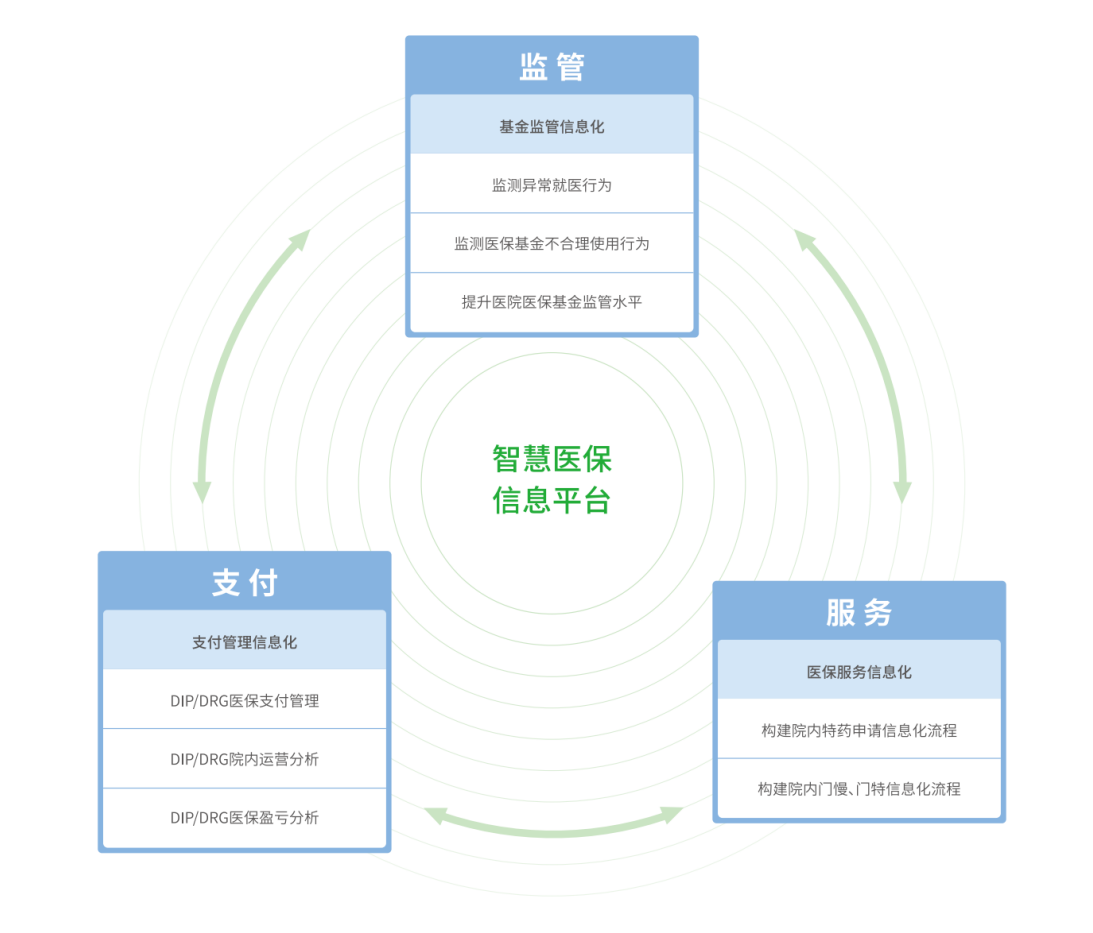 柯林布瑞-智慧医保信息平台.png 柯林布瑞-智慧医保信息平台.png