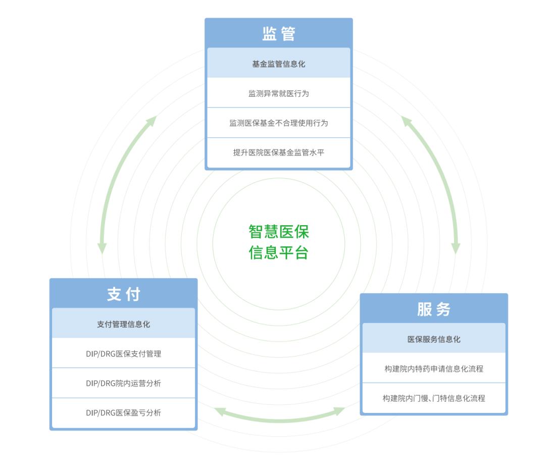 柯林布瑞-智慧医保信息平台.png