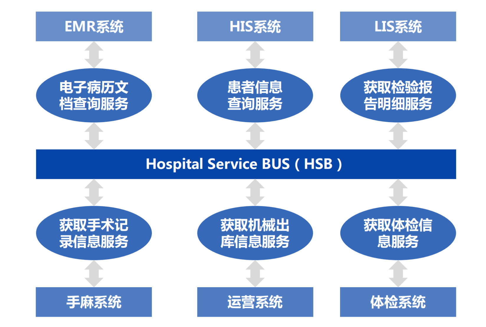 图片 信息集成平台.png 图片 信息集成平台.png