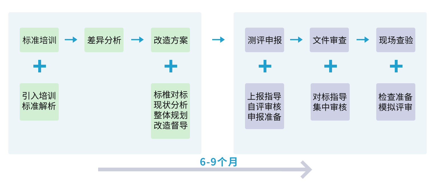 图片 互联互通测评服务.jpg 图片 互联互通测评服务.jpg