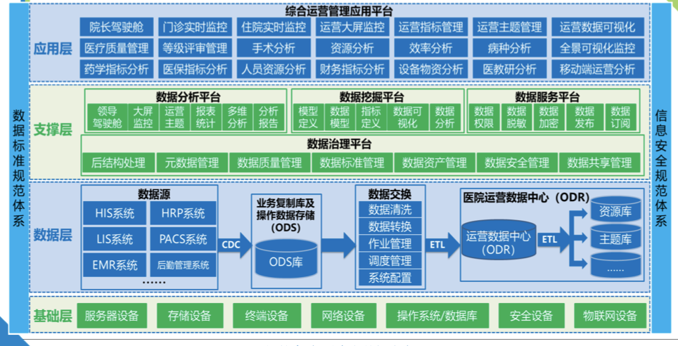 运营大数据平台总体架构.png 运营大数据平台总体架构.png