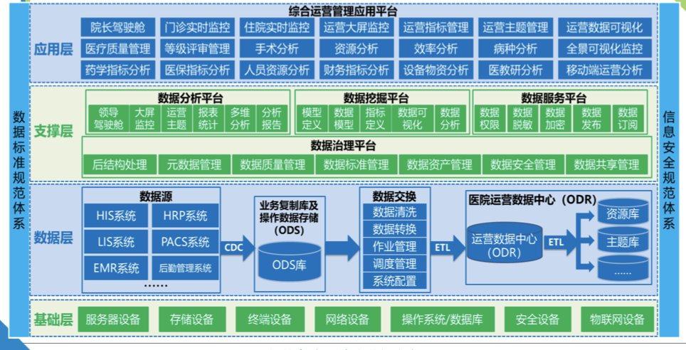 运营大数据平台总体架构.png