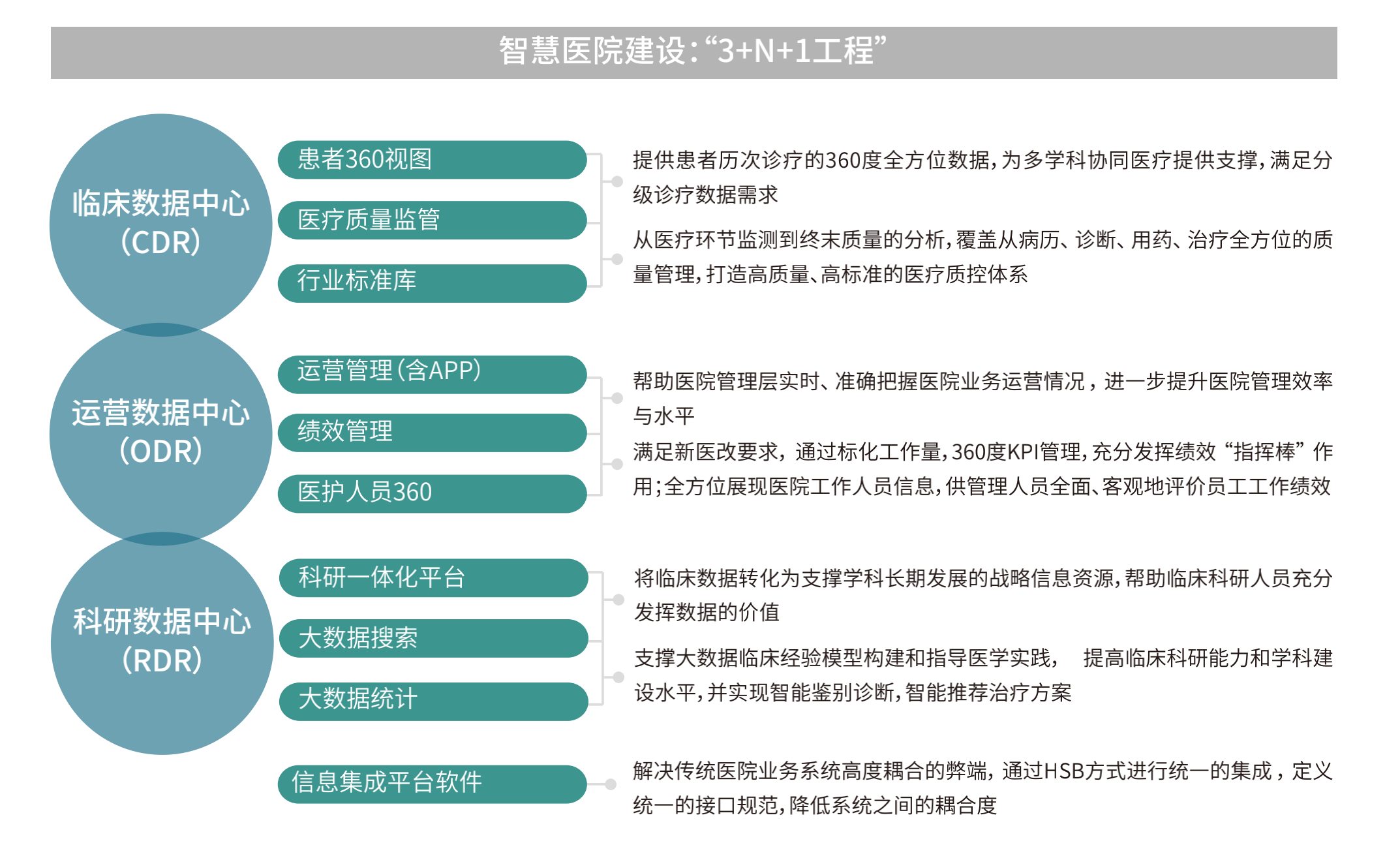 柯林布瑞三大数据中心产品布局.png 柯林布瑞三大数据中心产品布局.png