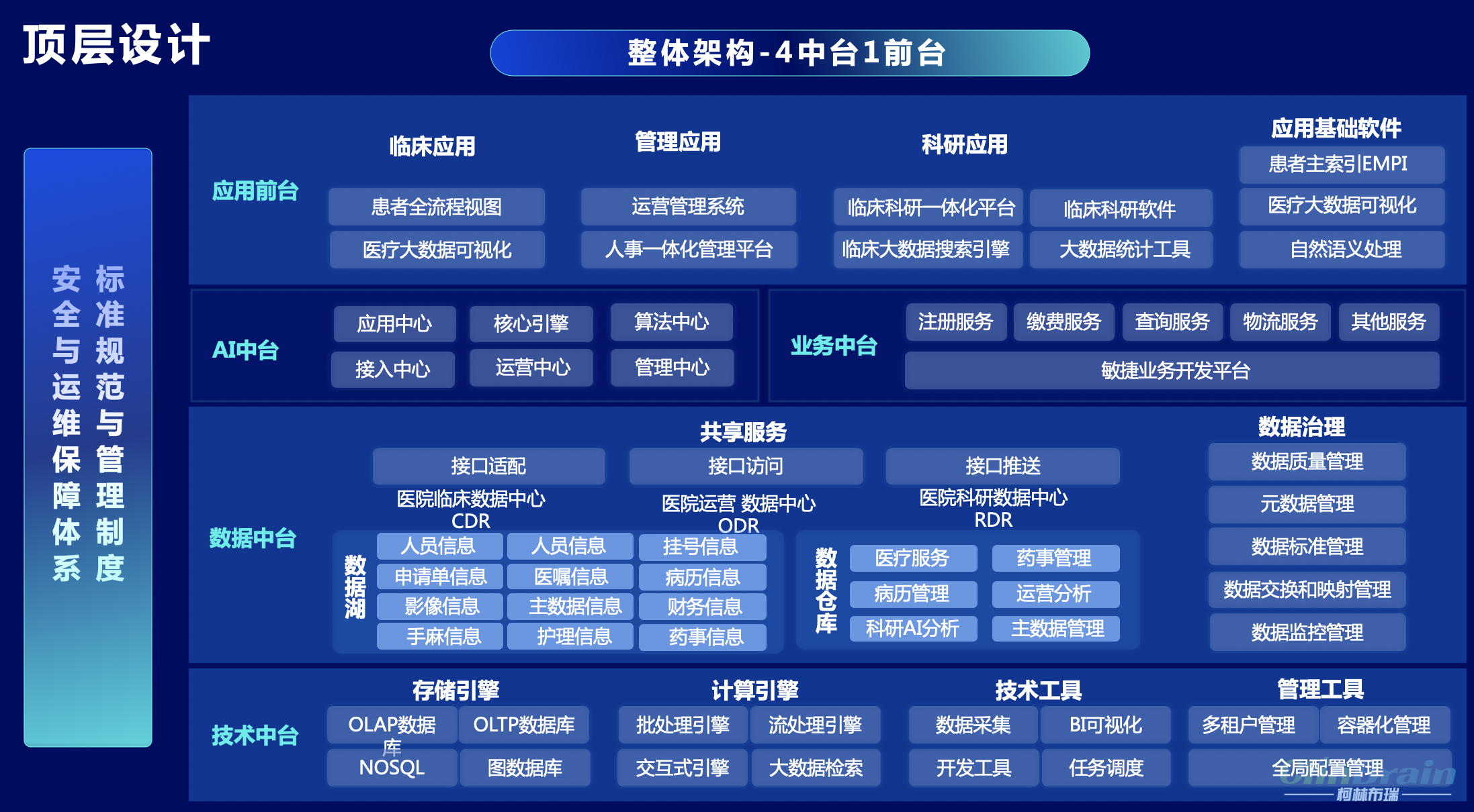 整体架构.png 整体架构.png