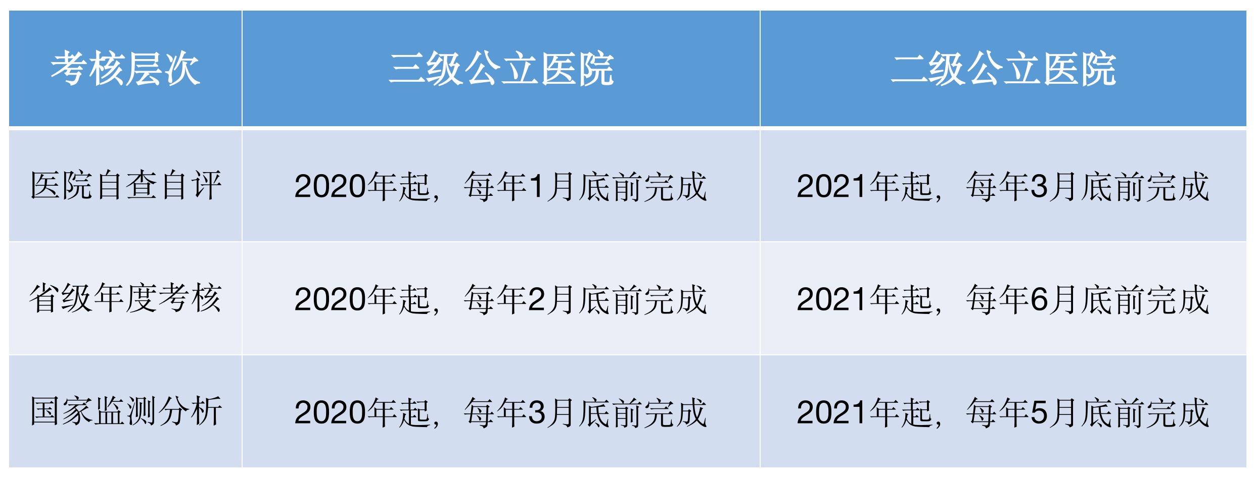绩效考核层次(裁剪).png 绩效考核层次(裁剪).png