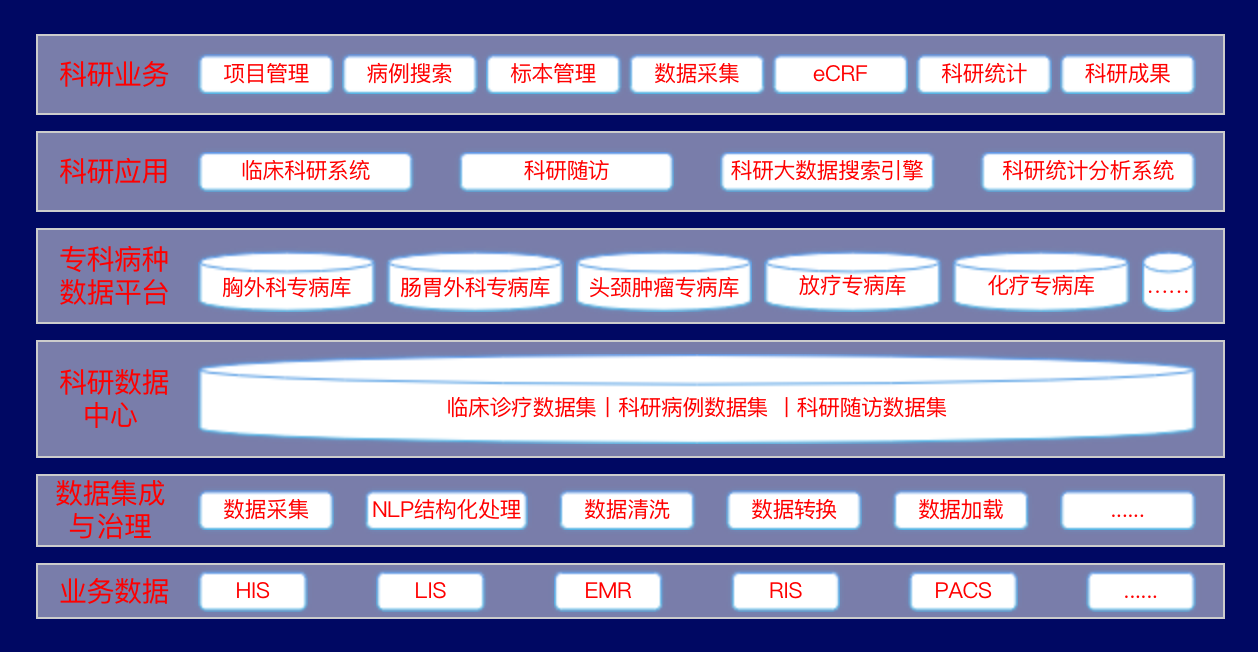 科研大数据平台总体架构.png 科研大数据平台总体架构.png