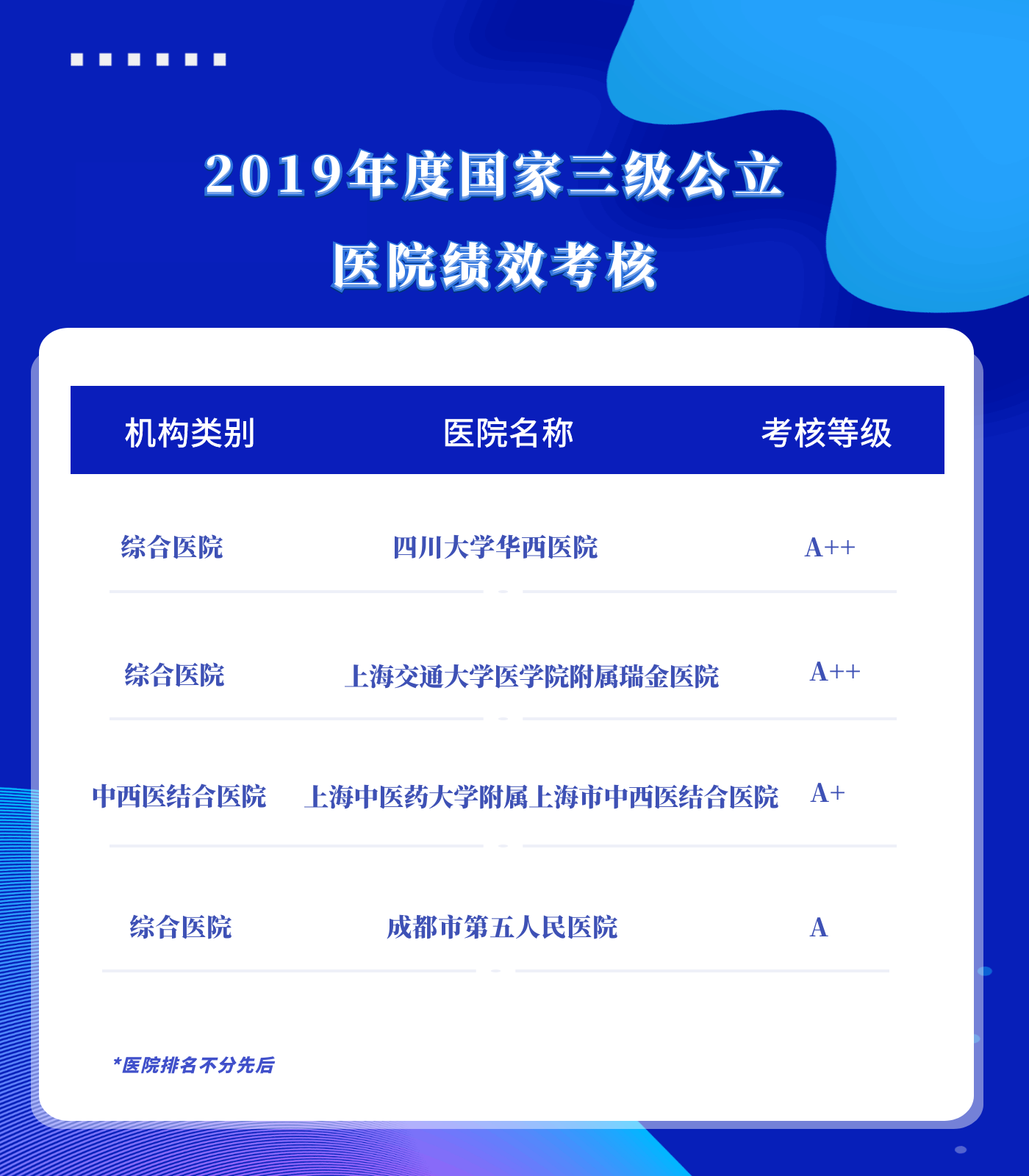 2019年度国家三级公立医院绩效考核(医院名单).png 2019年度国家三级公立医院绩效考核(医院名单).png