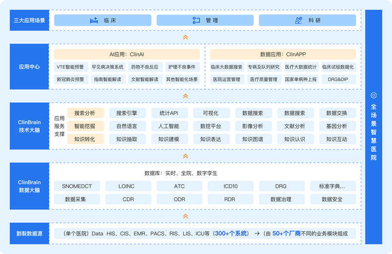 配图 - 柯林布瑞业务模式.png