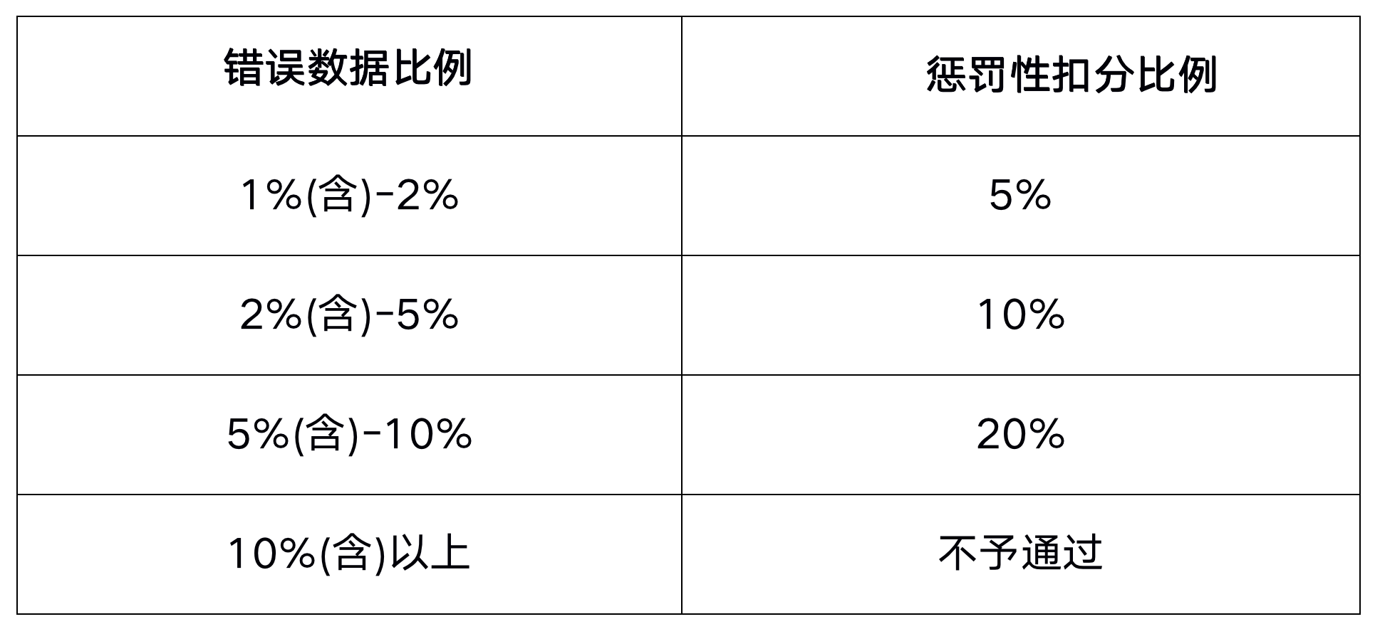表格.png 表格.png