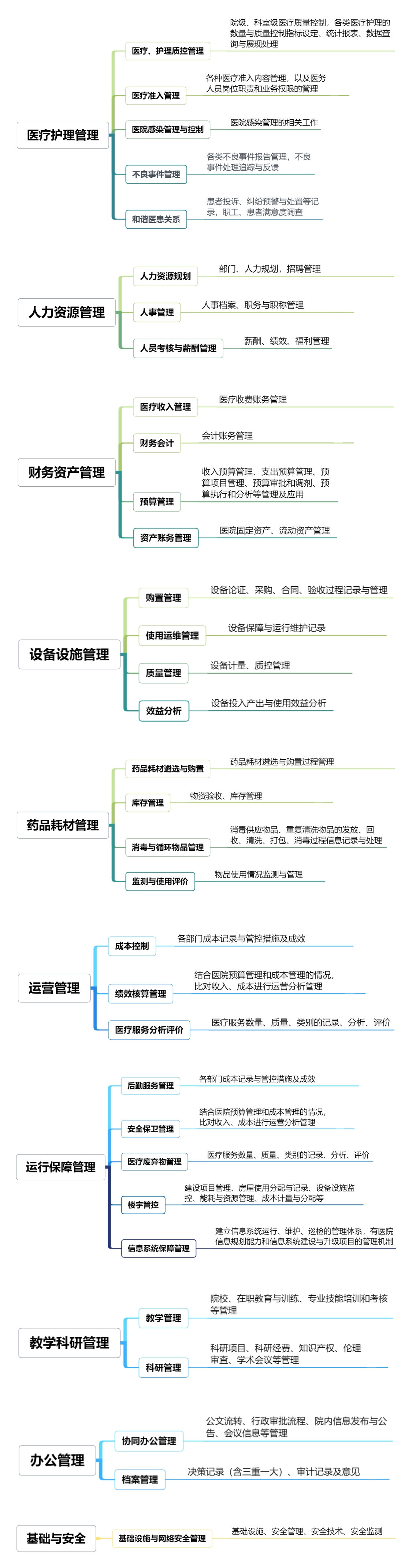 评估要点_wps图片.png