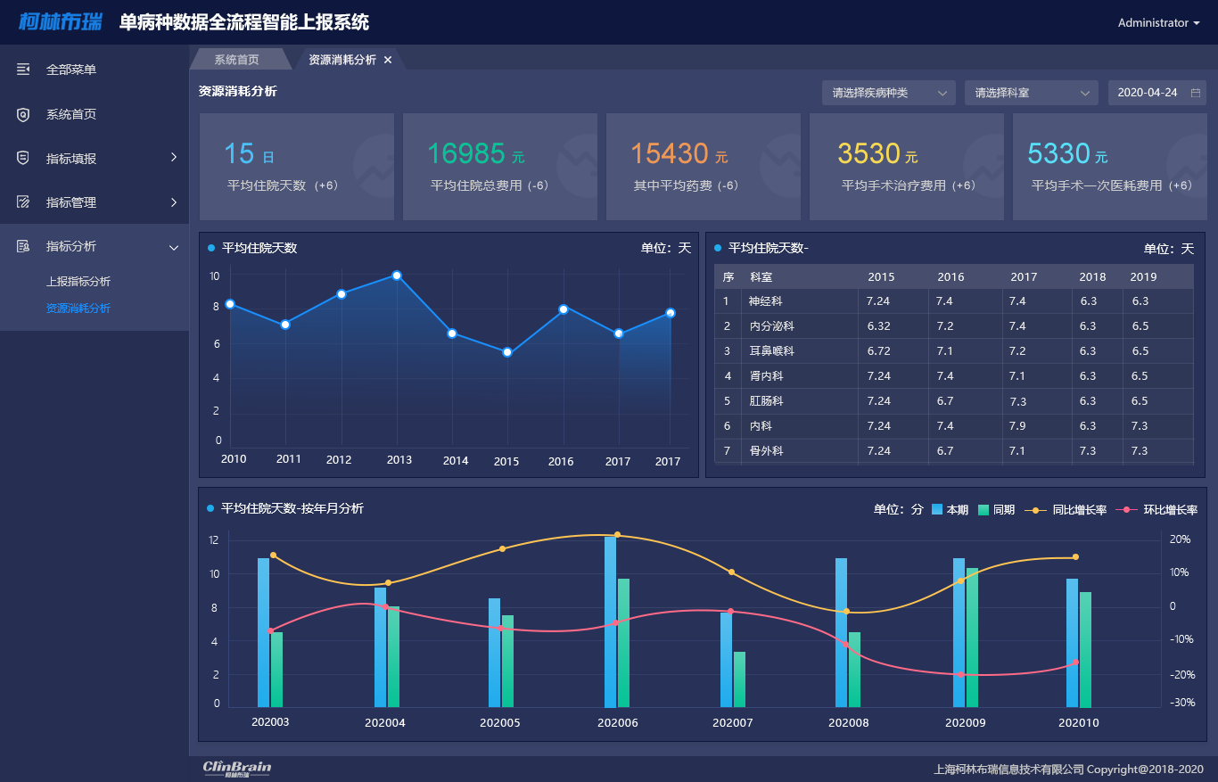 重磅上线|柯林布瑞智能自动化全流程单病种质控上报系统