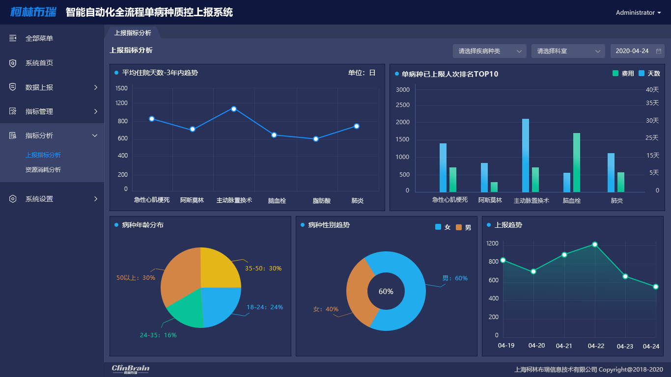7 上报指标分析界面.png 7 上报指标分析界面.png
