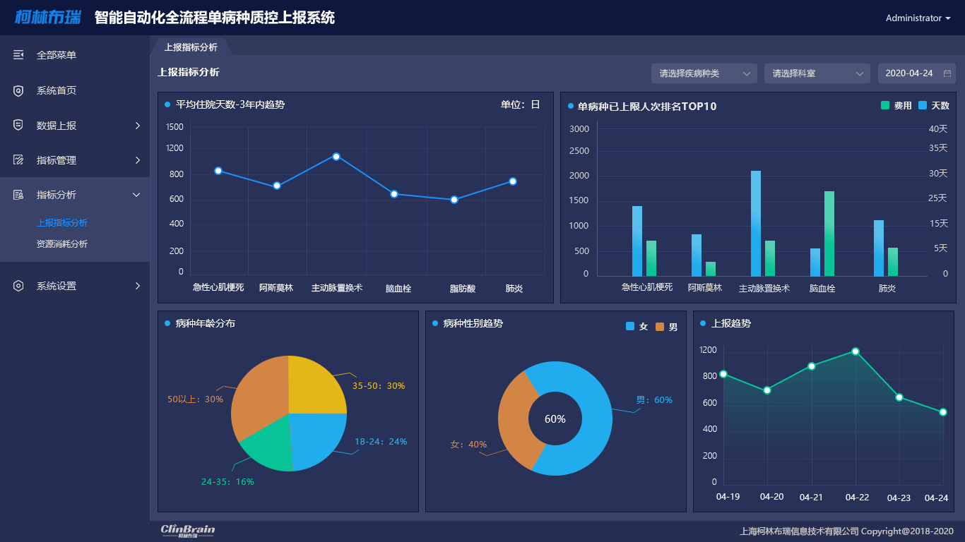 7 上报指标分析界面.png