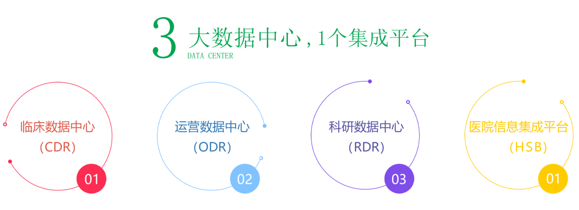 3大数据中心1个集成平台.png 3大数据中心1个集成平台.png