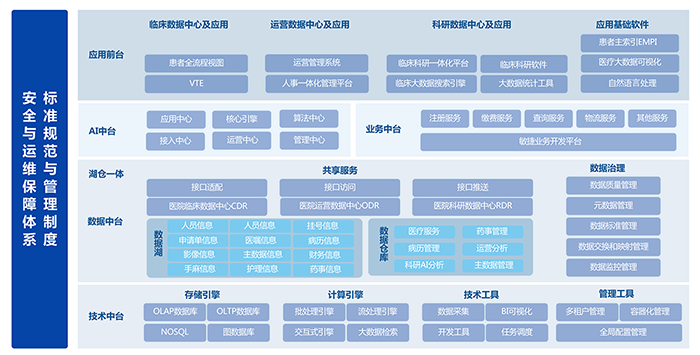 柯林布瑞医疗大数据平台整体架构-官网.png 柯林布瑞医疗大数据平台整体架构-官网.png