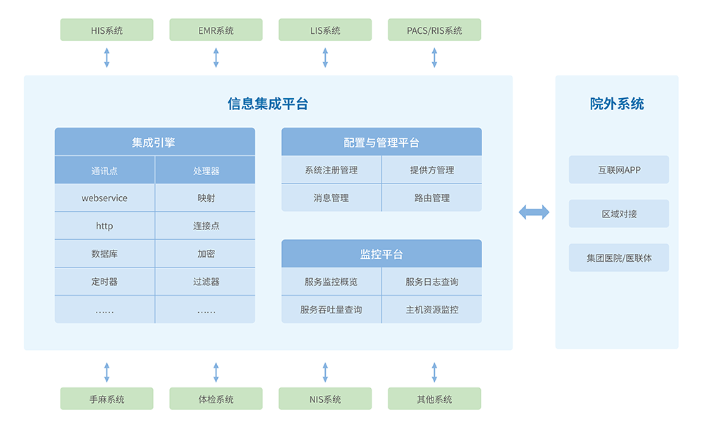 信息集成平台-官网.png 信息集成平台-官网.png